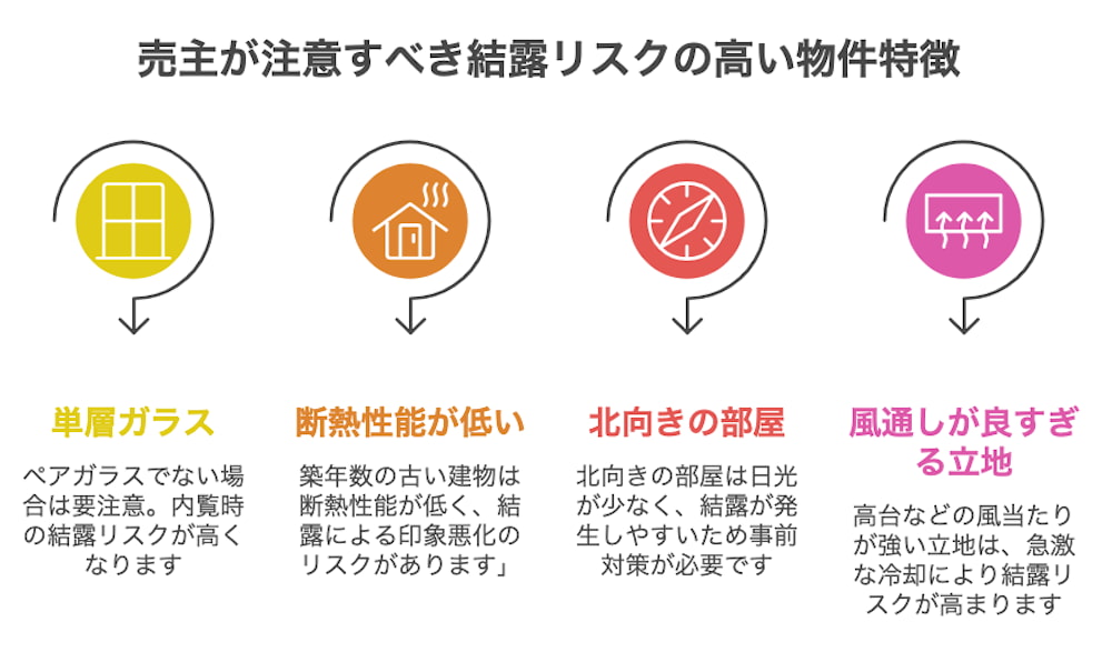 横浜不動産売却｜売主が注意すべき結露リスクの高い物件特徴